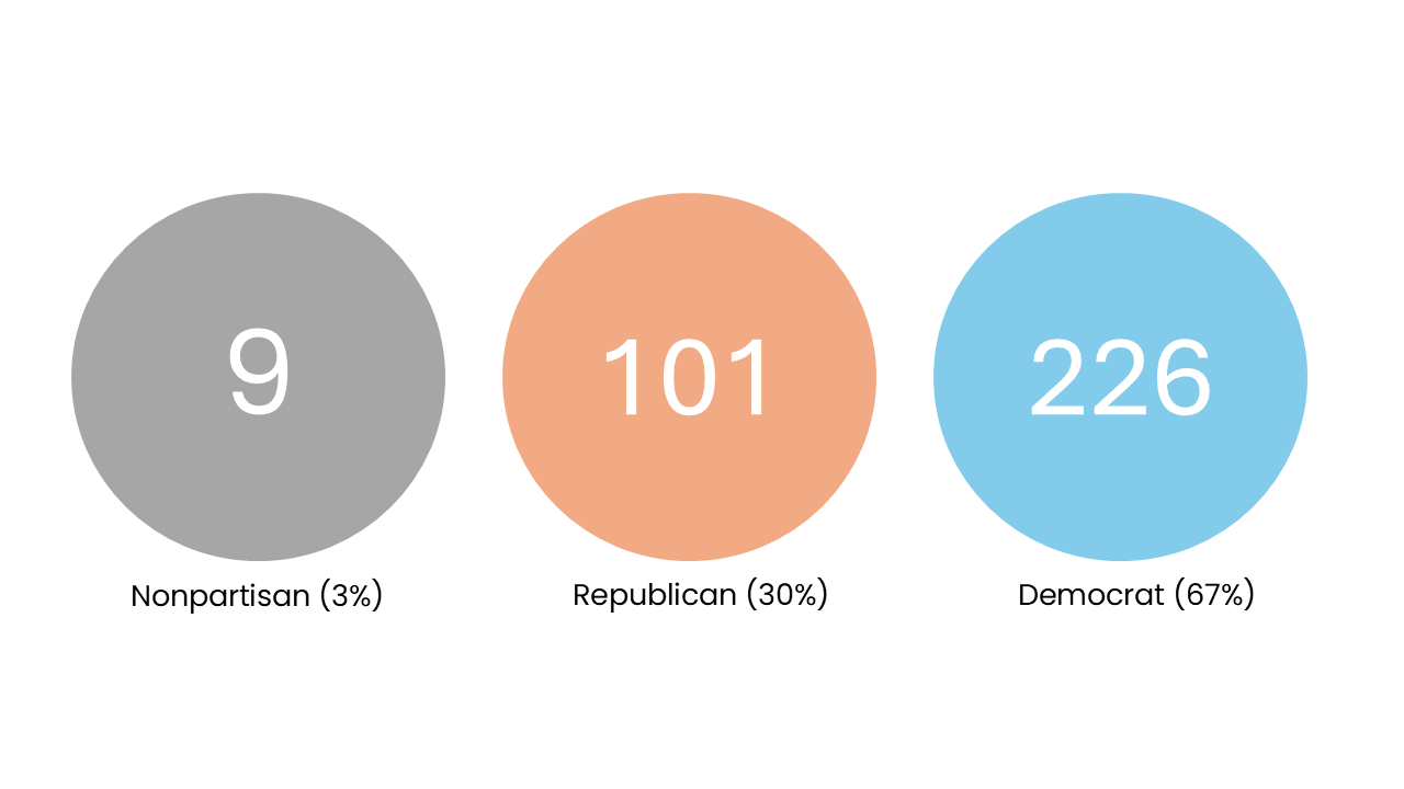 Political Party Circles 8-28-25